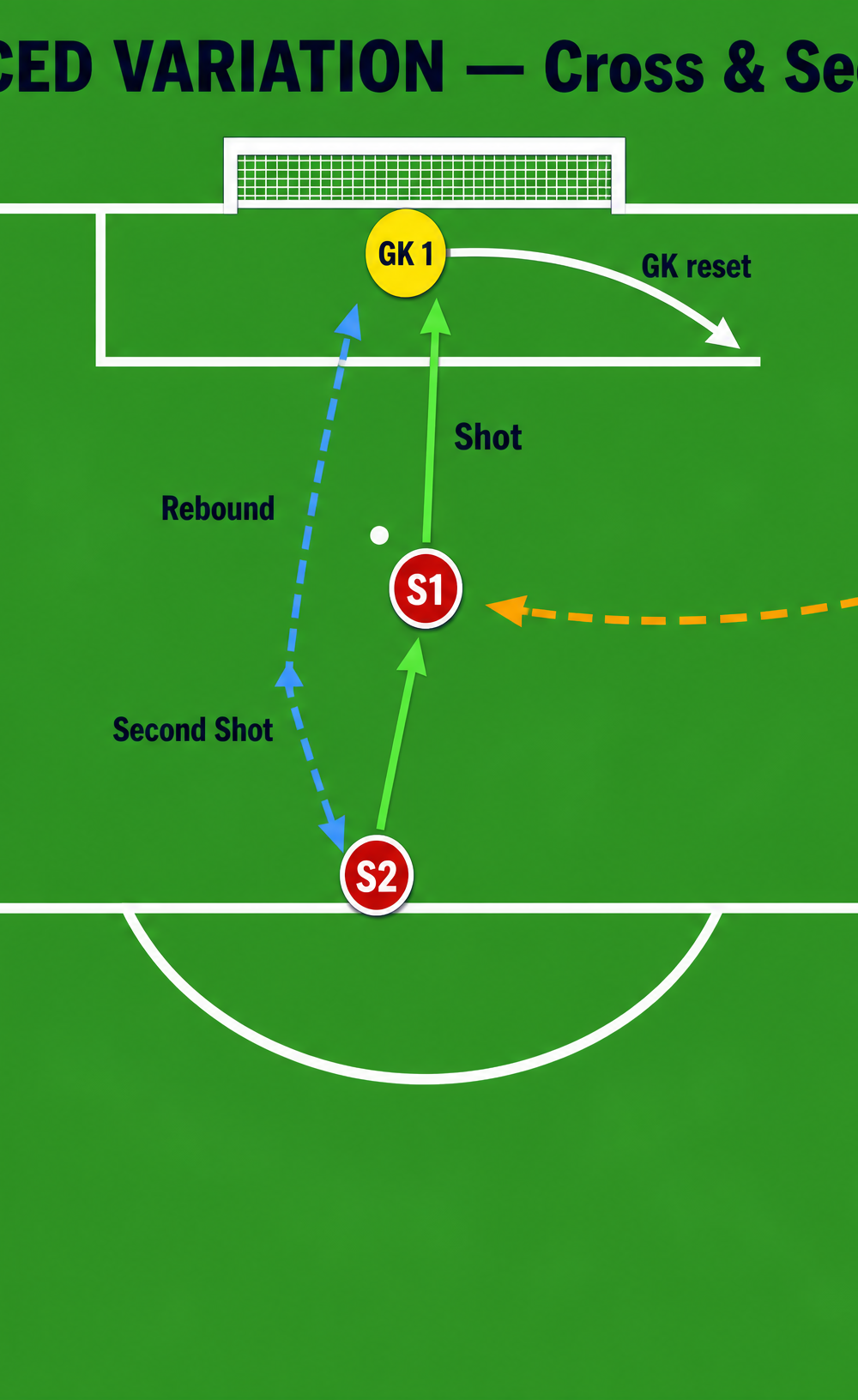Tactical diagram