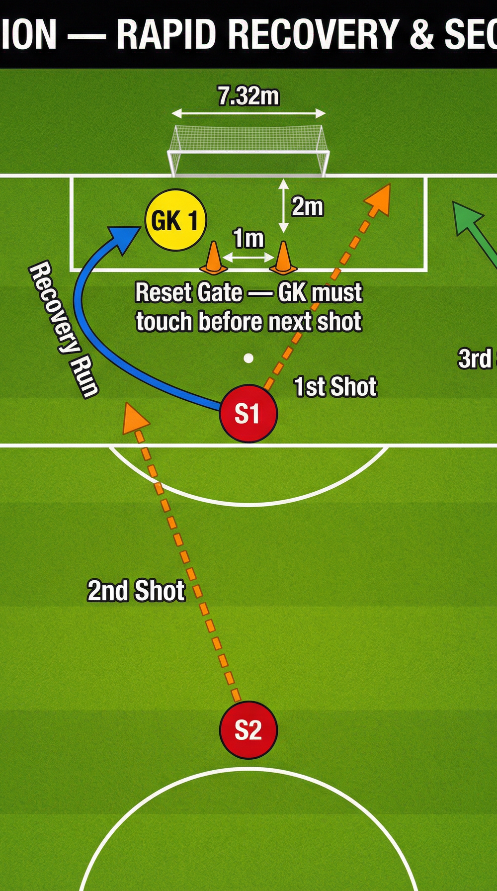 Tactical diagram 3