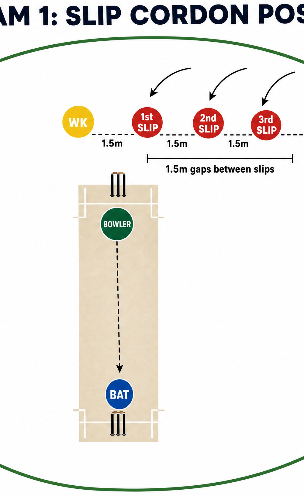 Tactical diagram 2