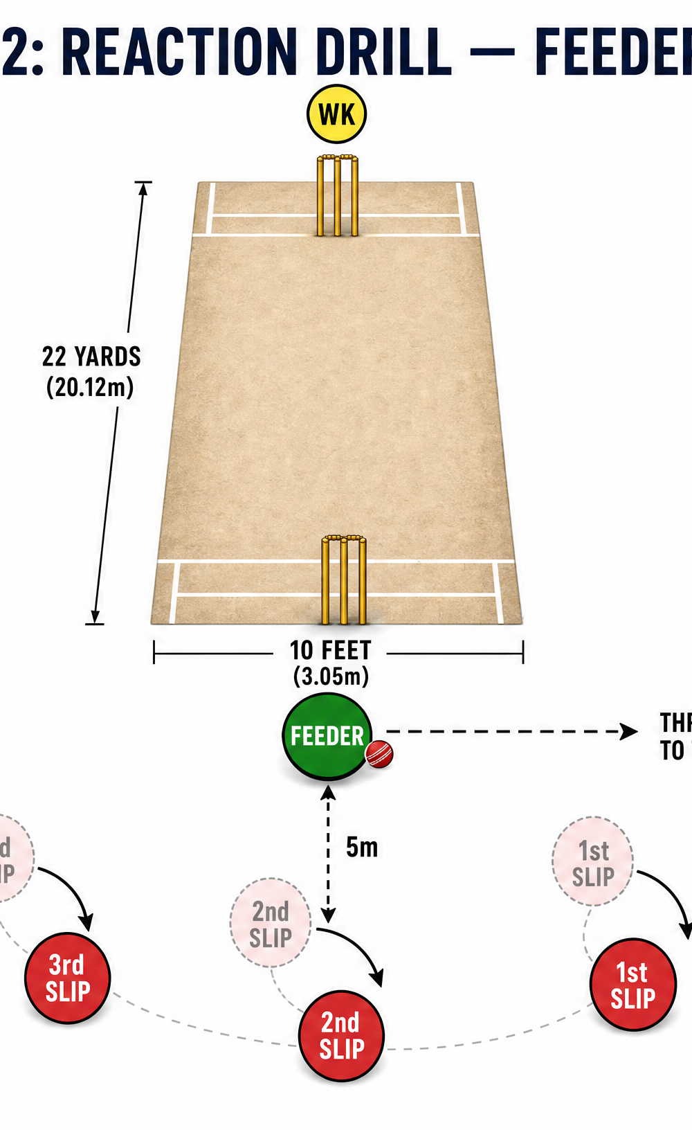 Tactical diagram 3