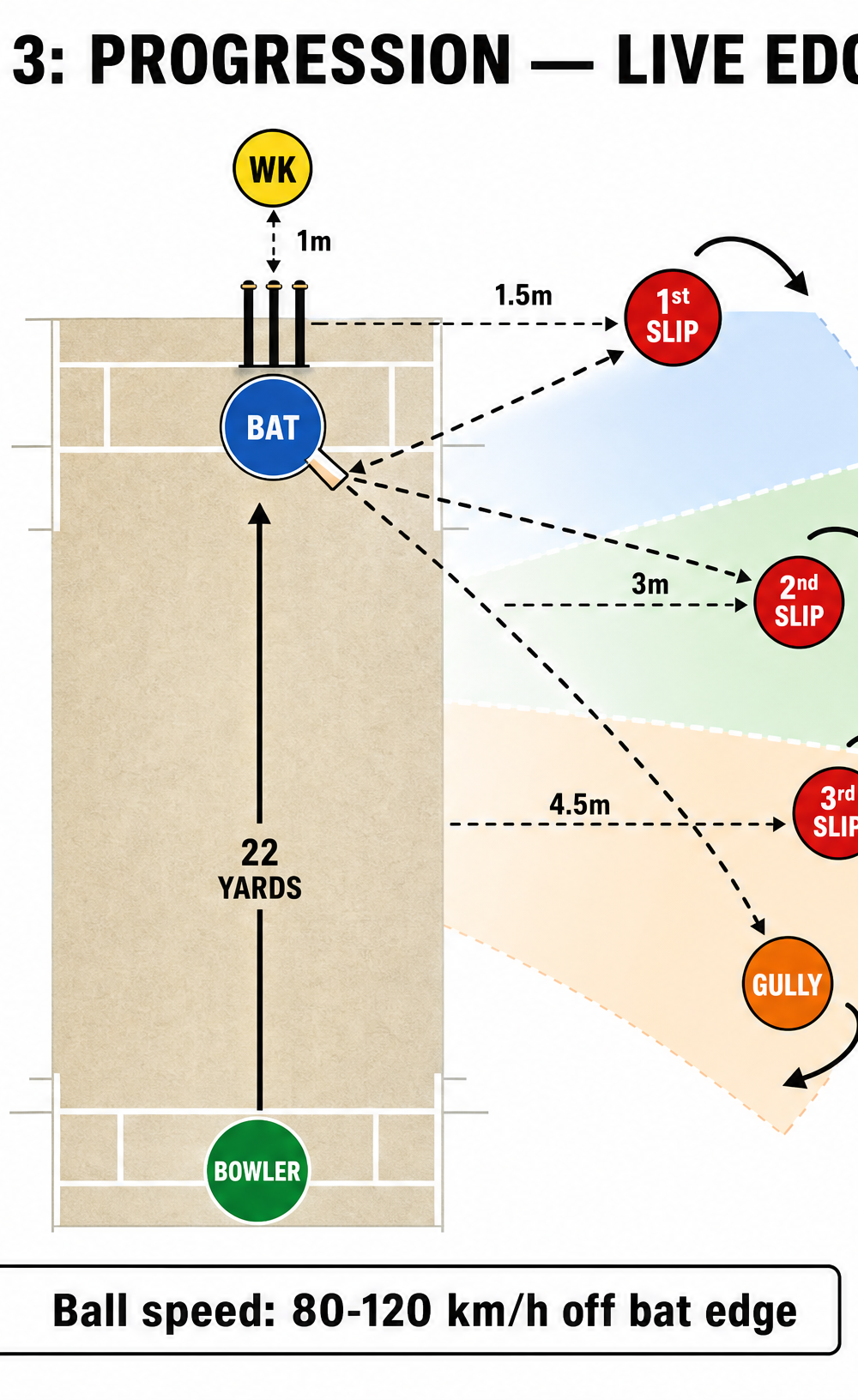 Tactical diagram