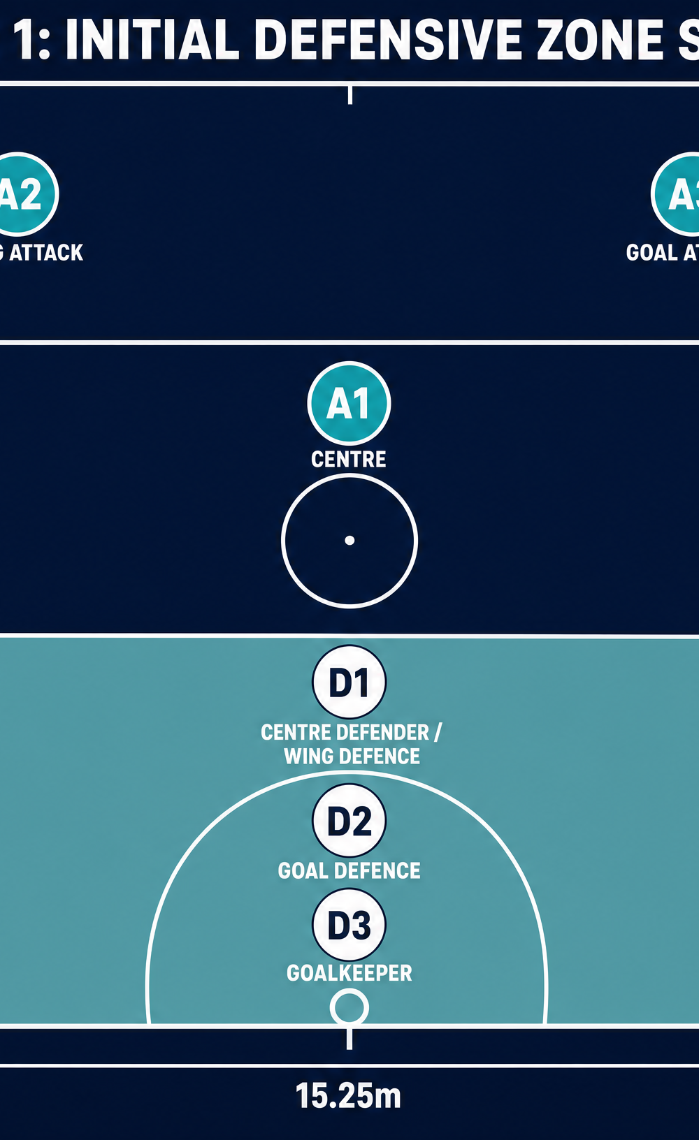 Tactical diagram 1