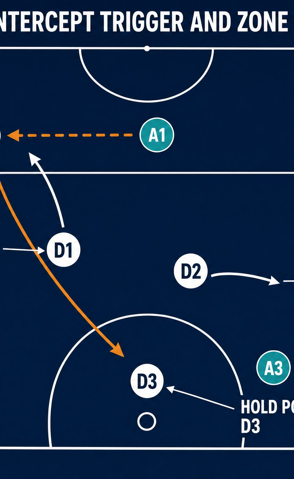 Tactical diagram 2