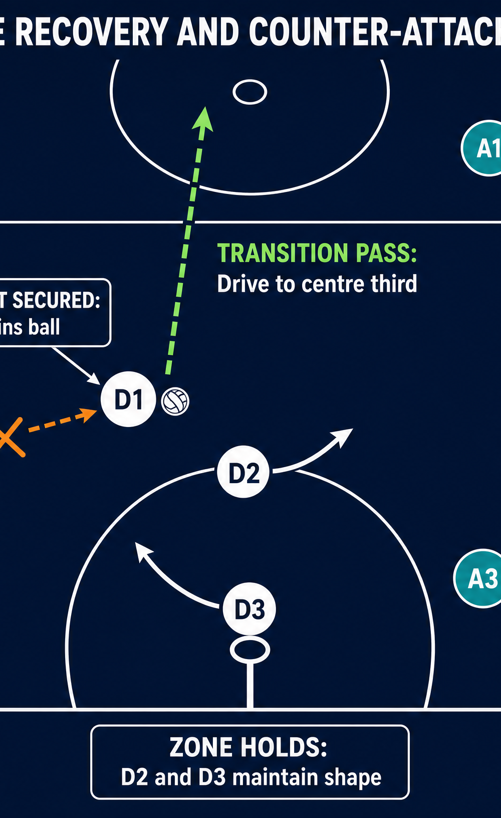 Tactical diagram 3