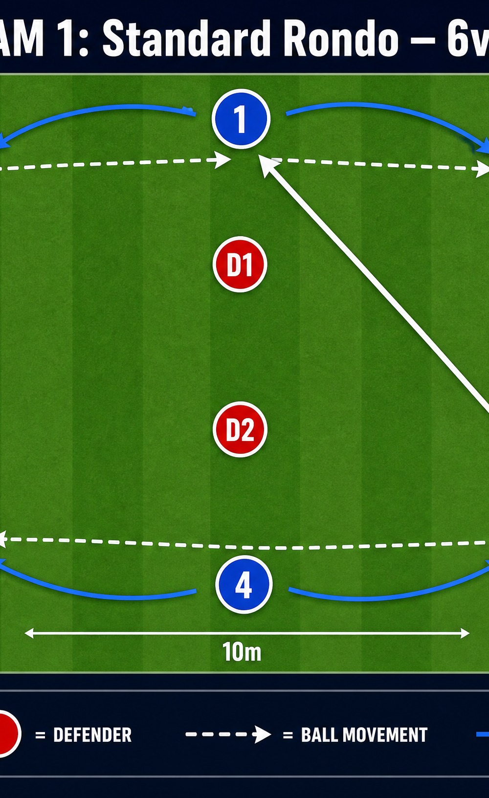 Tactical diagram 2