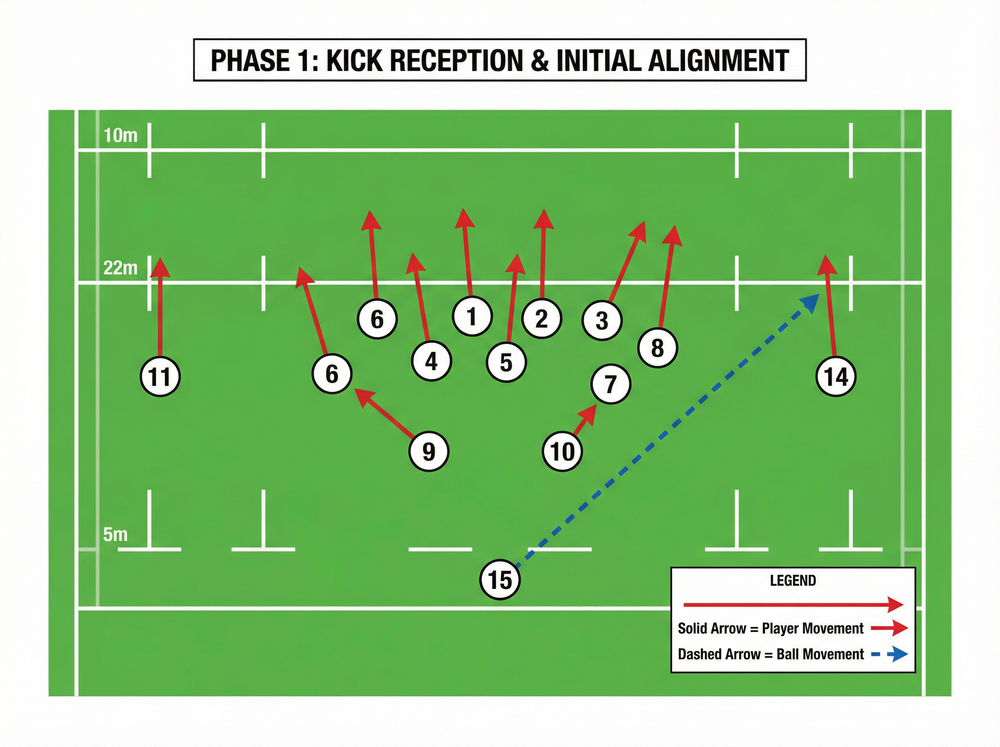 Tactical diagram 1