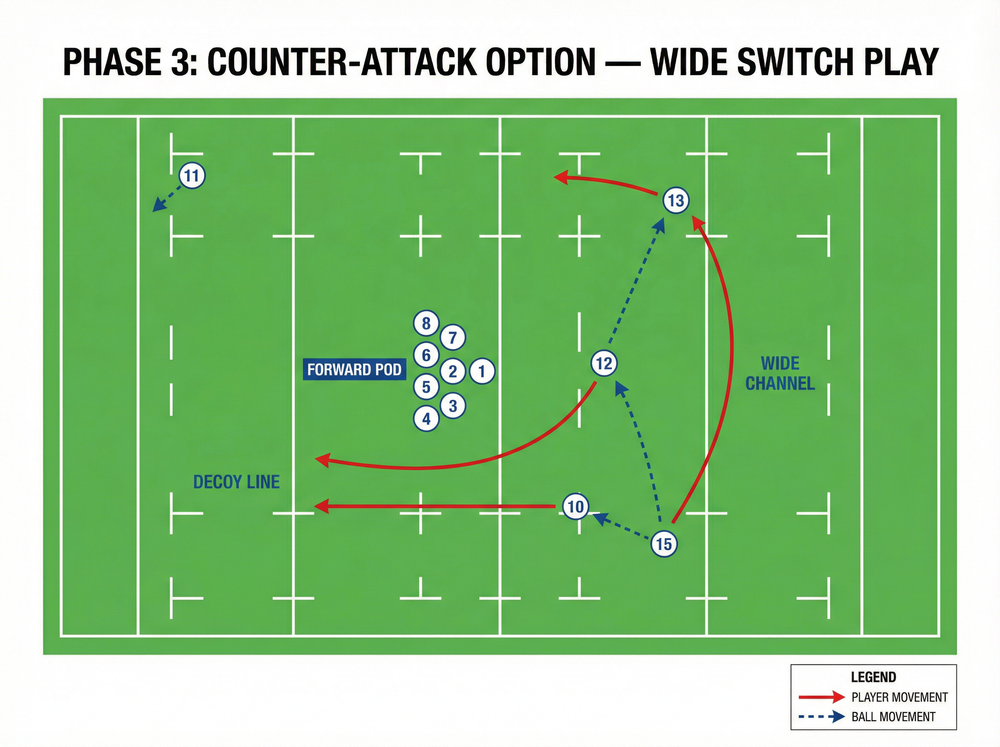 Tactical diagram 3
