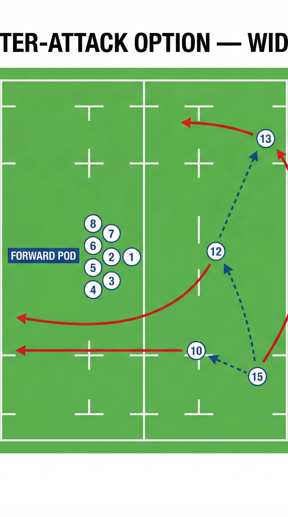 Tactical diagram 3