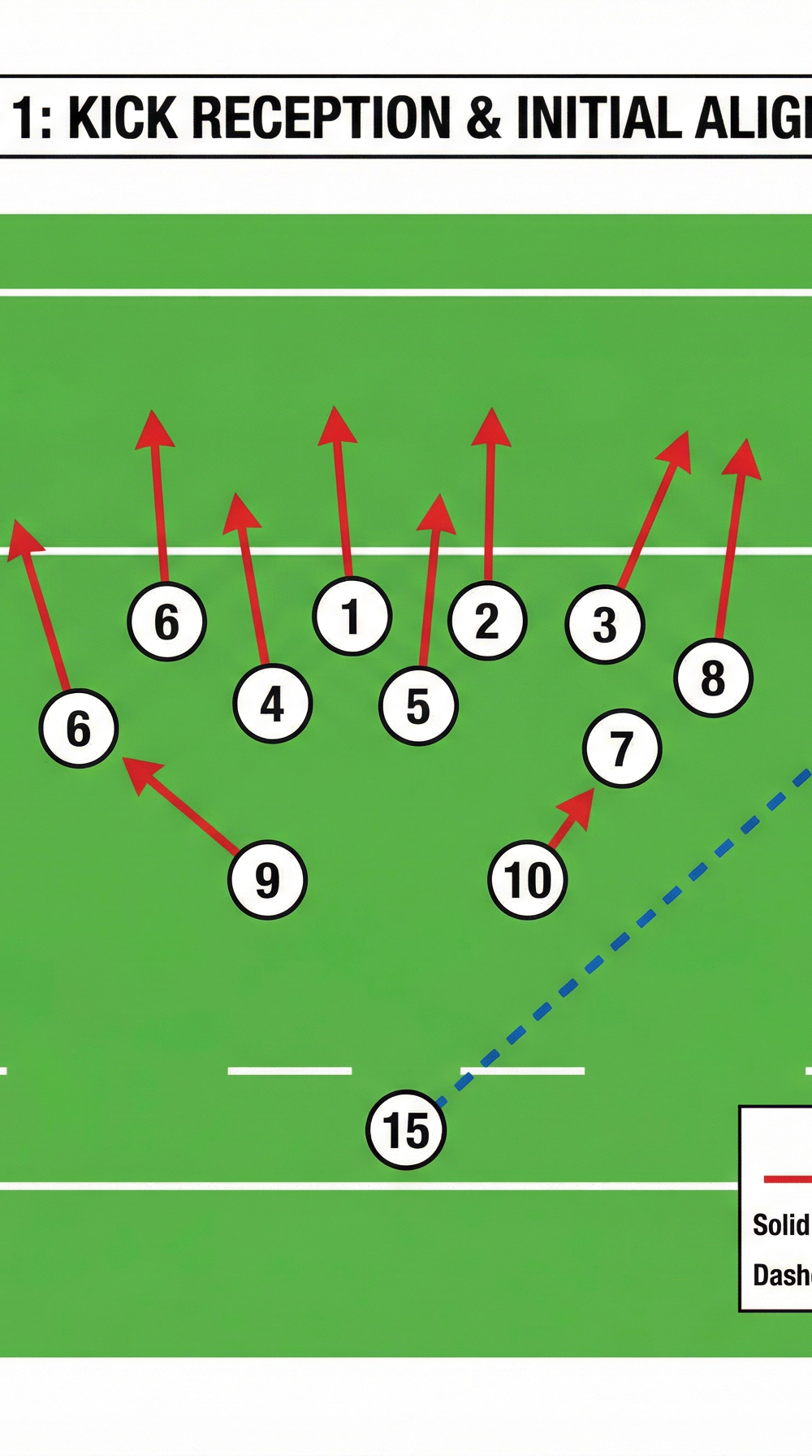 Tactical diagram