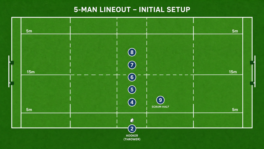 Tactical diagram 1