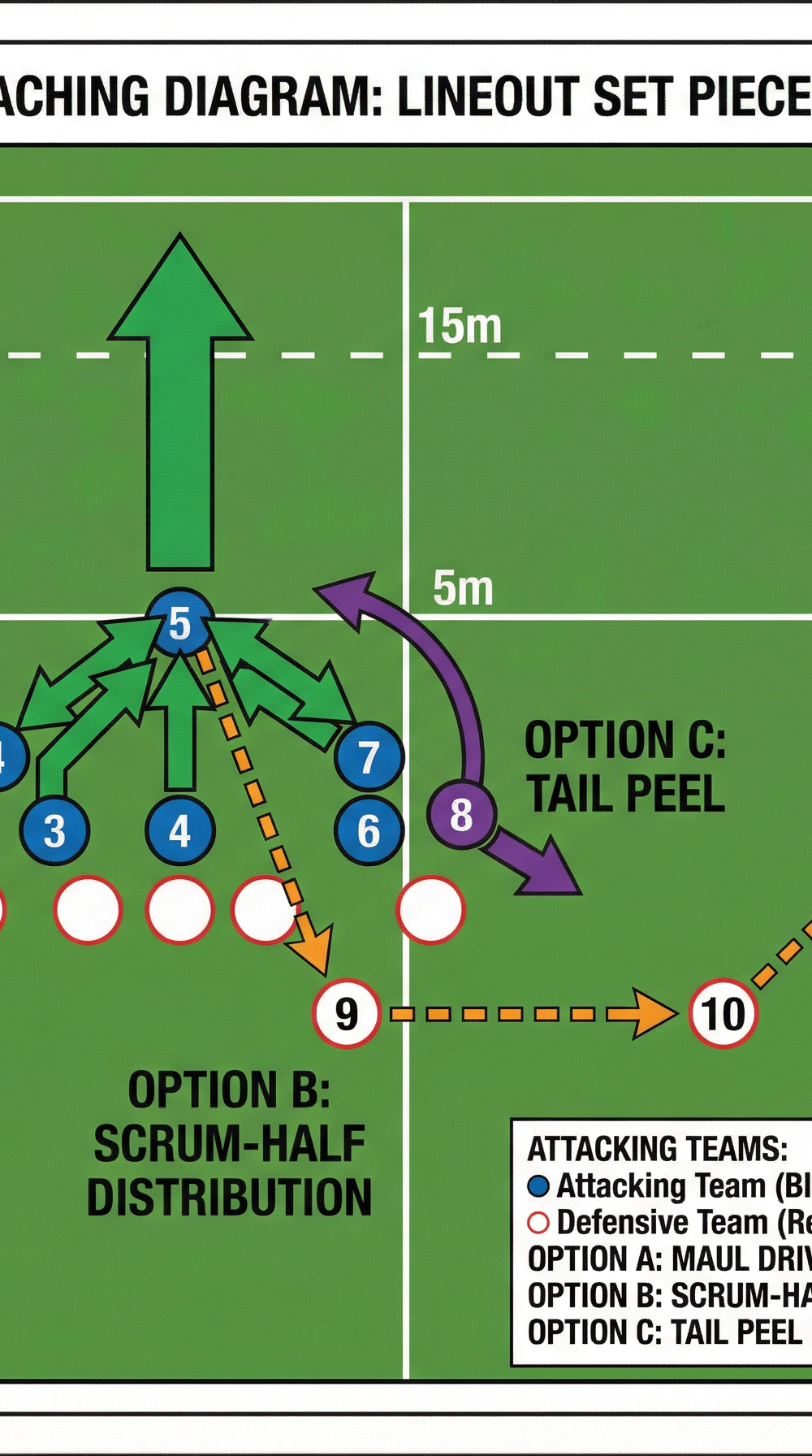 Tactical diagram