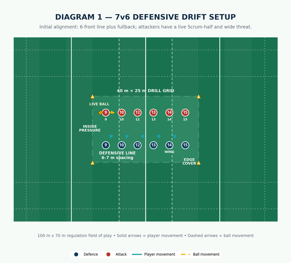 Tactical diagram 2