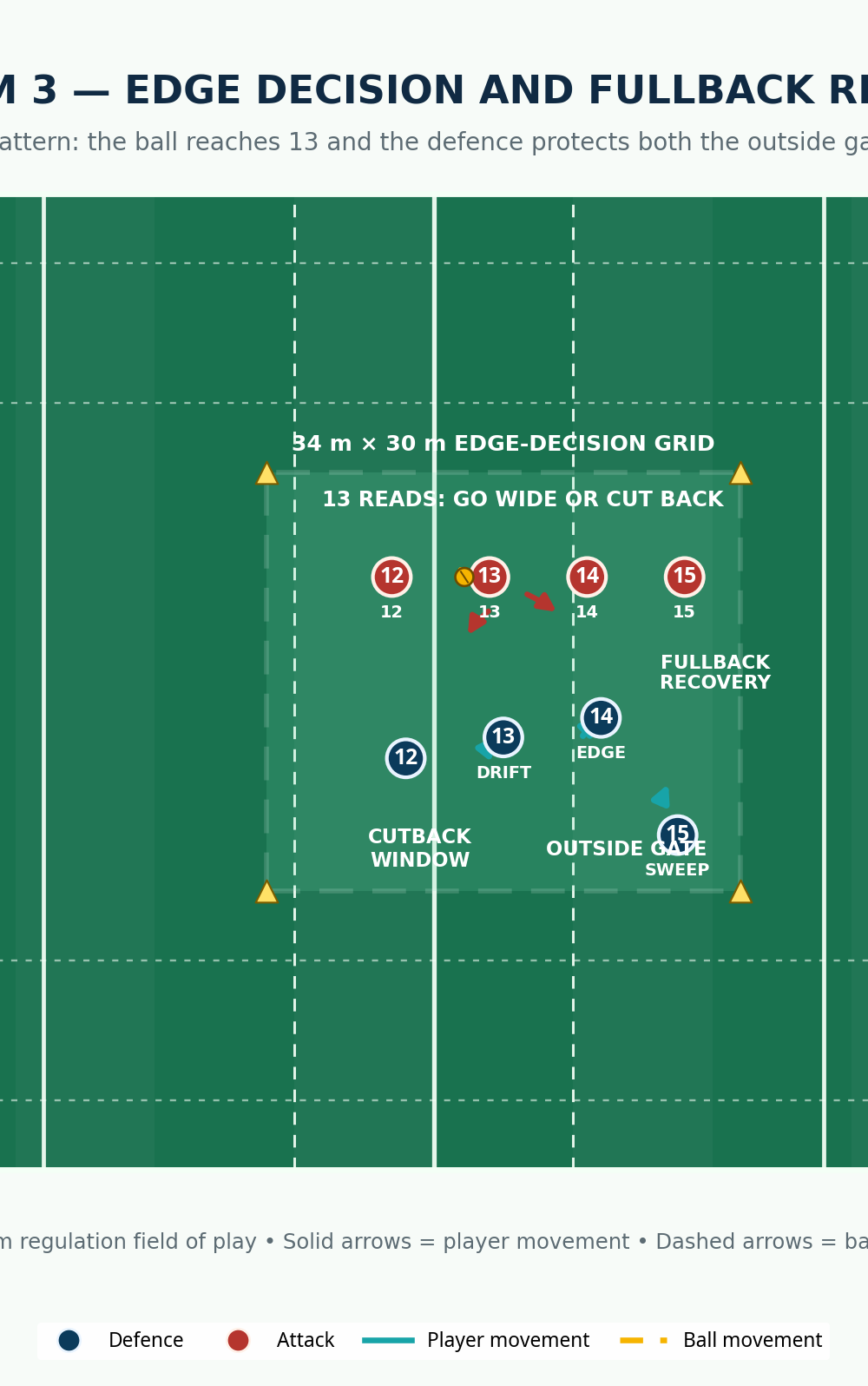 Tactical diagram