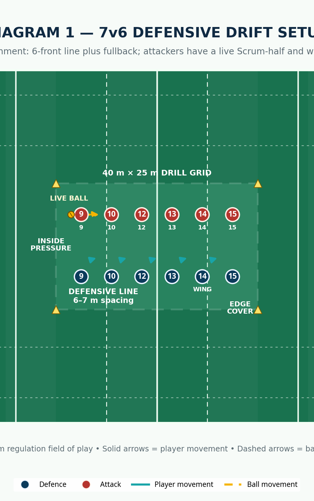 Tactical diagram