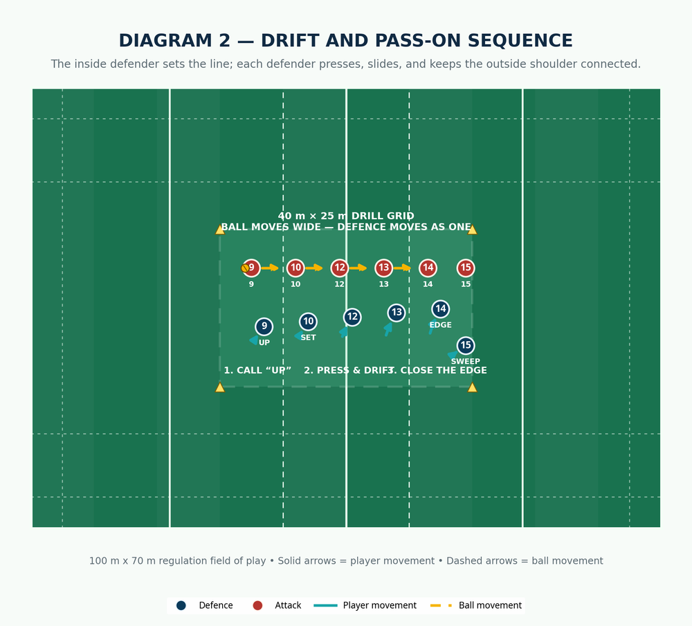 Tactical diagram