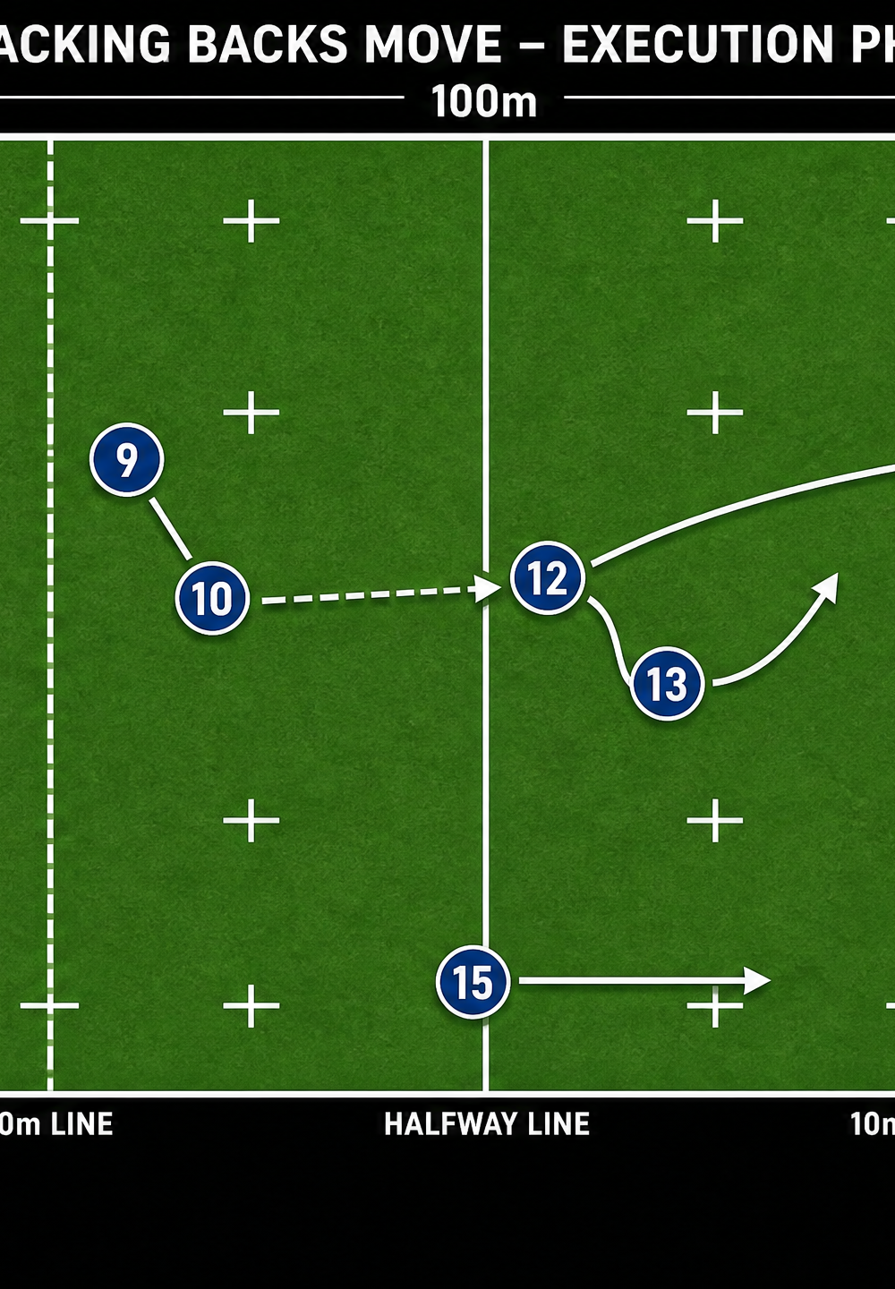 Tactical diagram