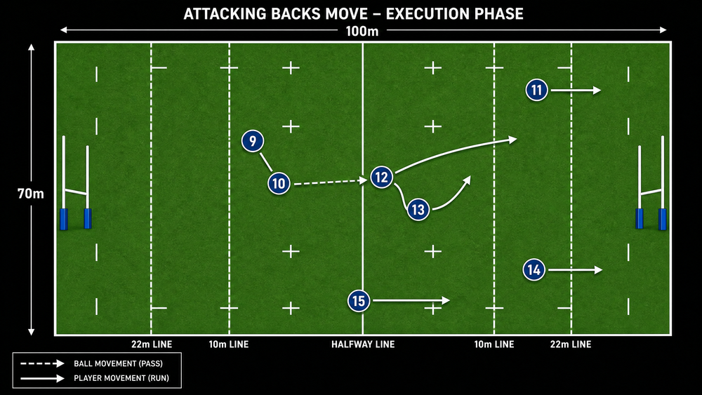 Tactical diagram