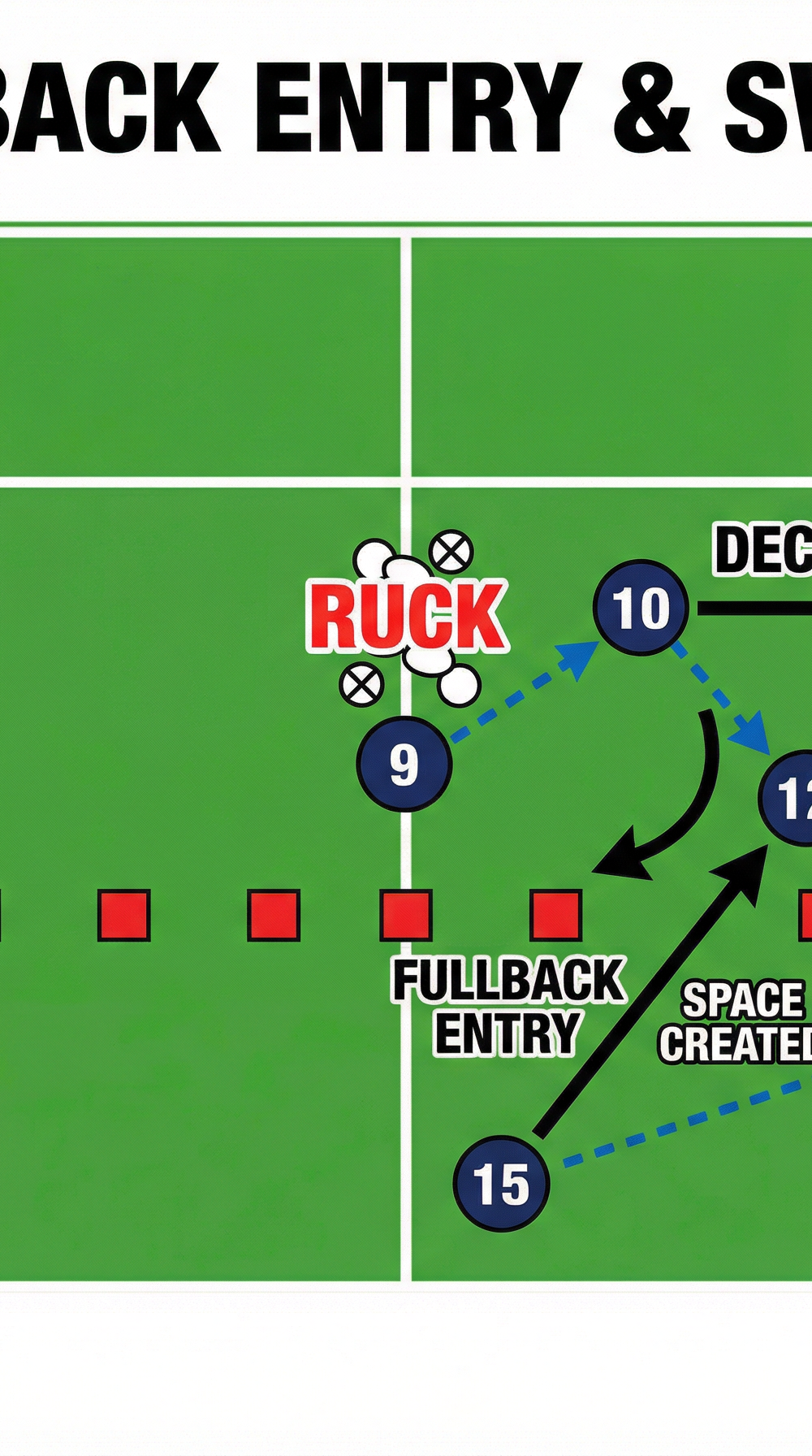 Tactical diagram