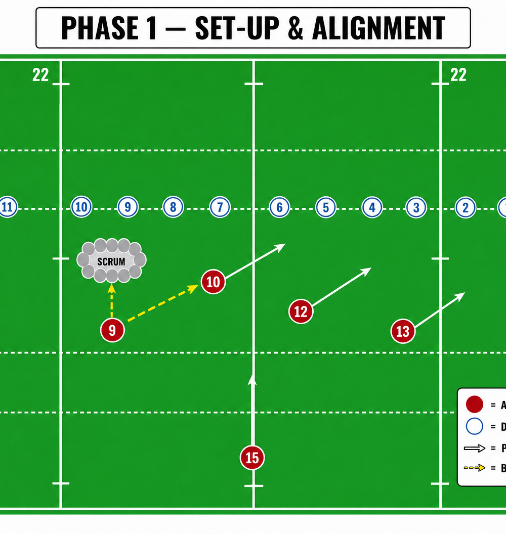 Tactical diagram 2