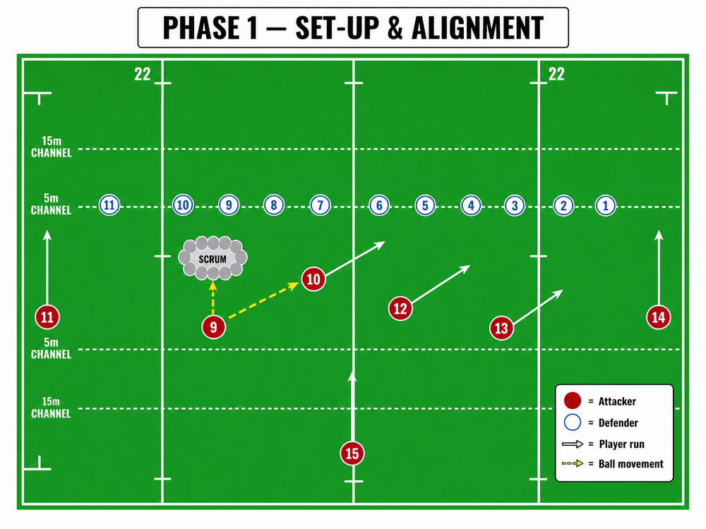 Tactical diagram 2