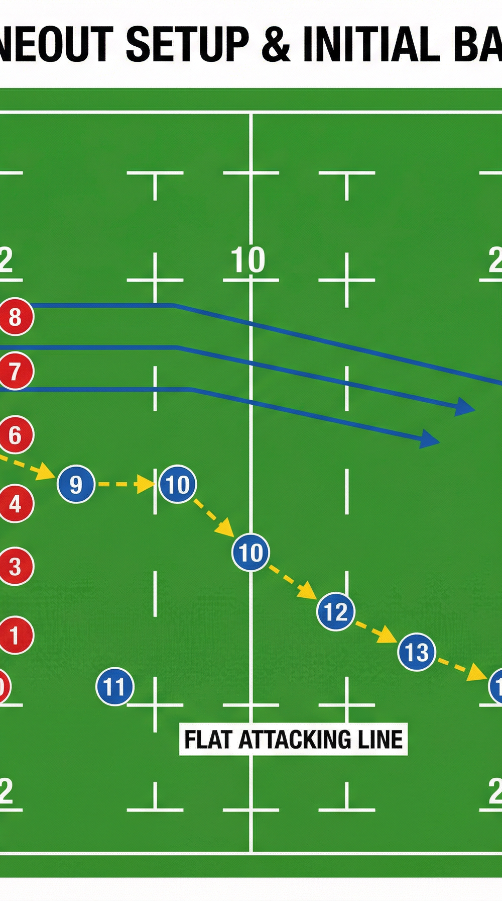 Tactical diagram 2