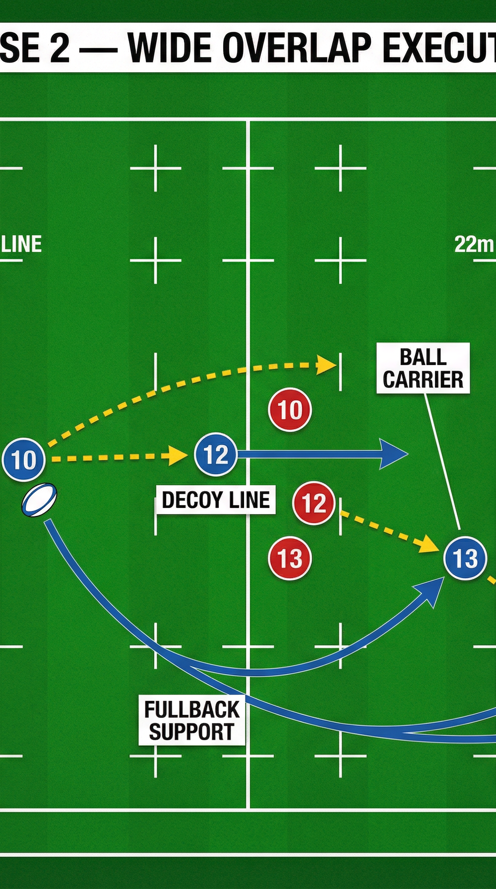 Tactical diagram