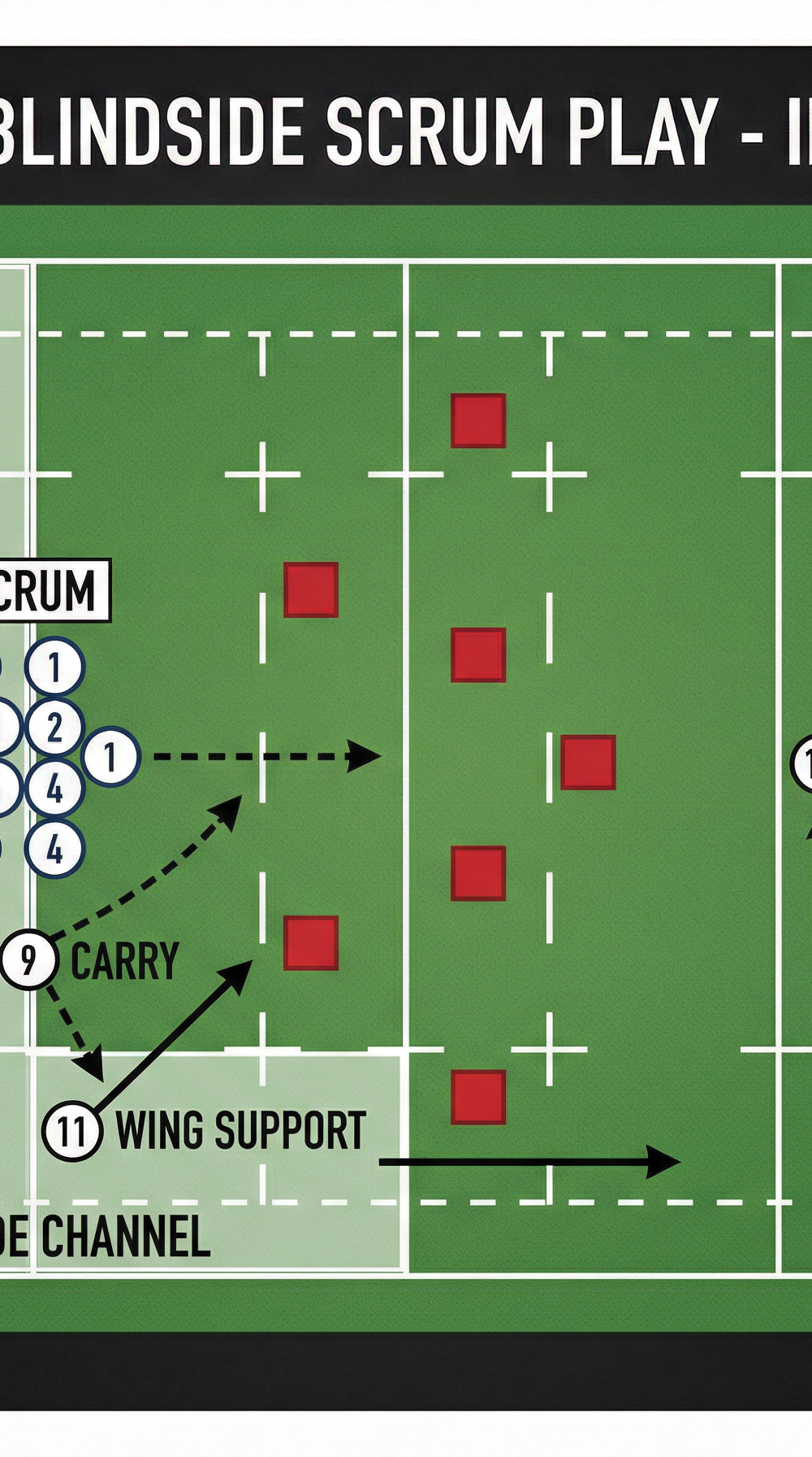 Tactical diagram