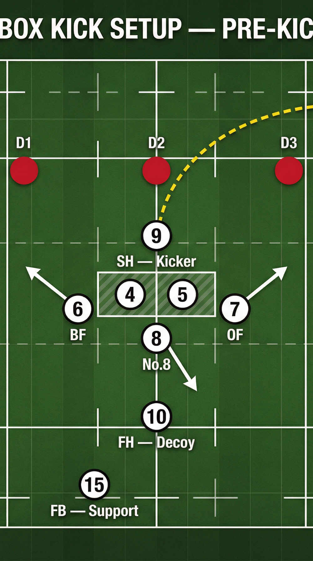 Tactical diagram 1