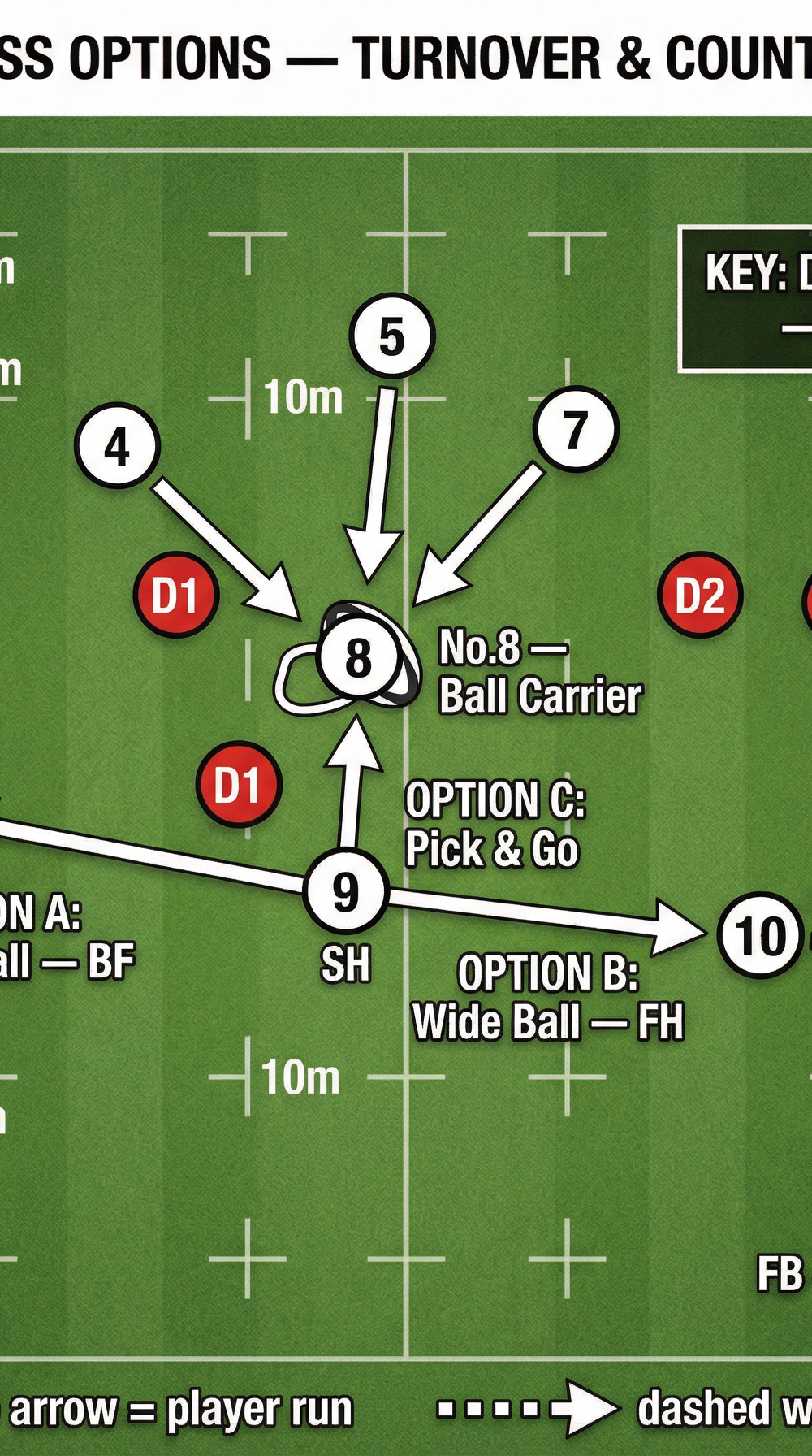 Tactical diagram 3