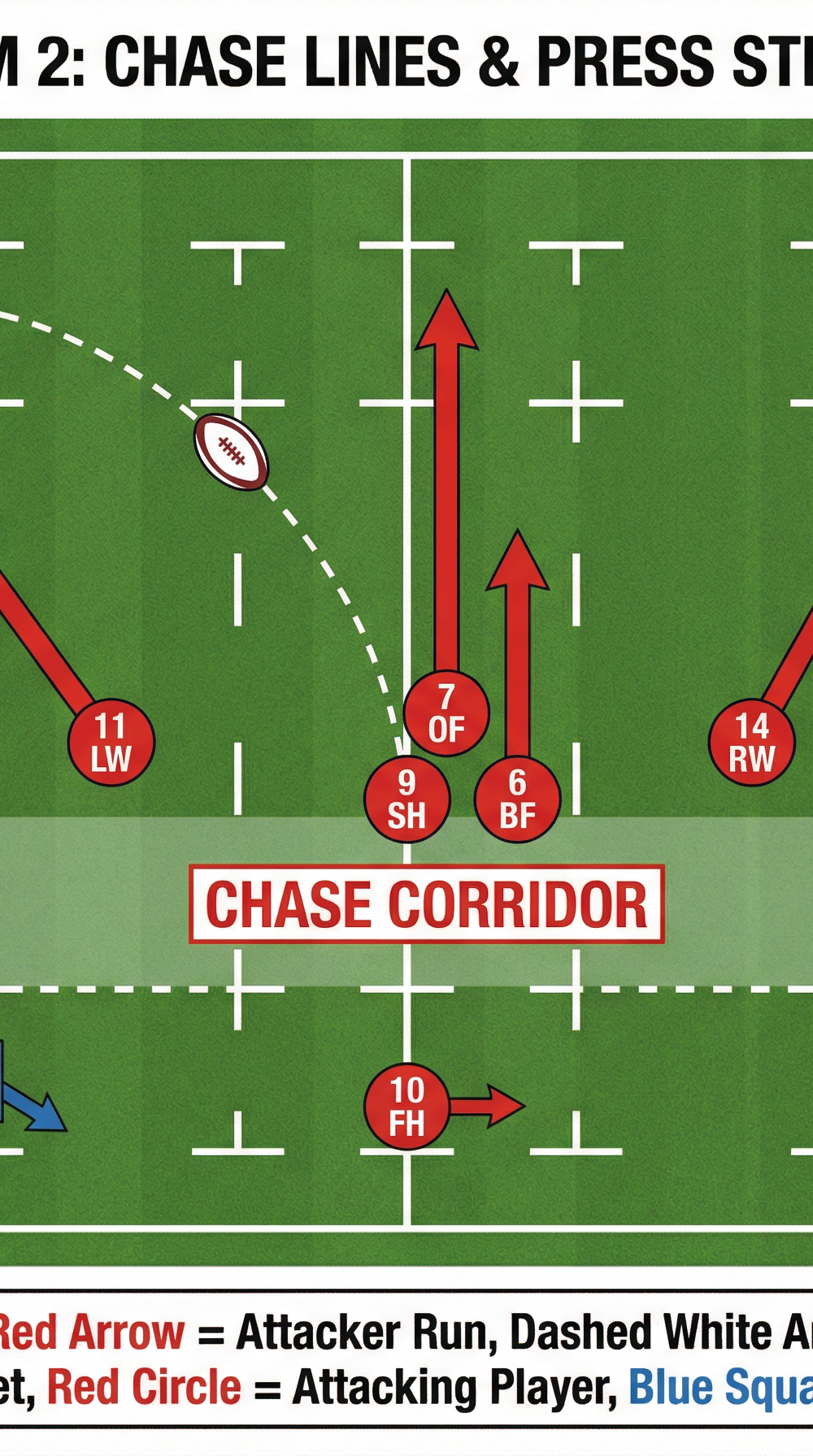Tactical diagram 2