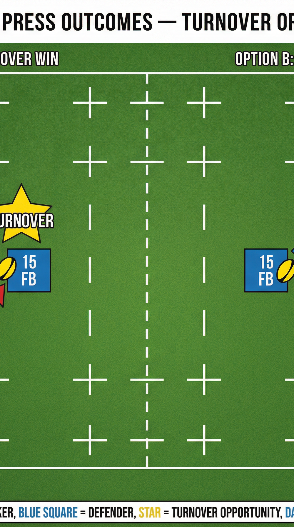 Tactical diagram