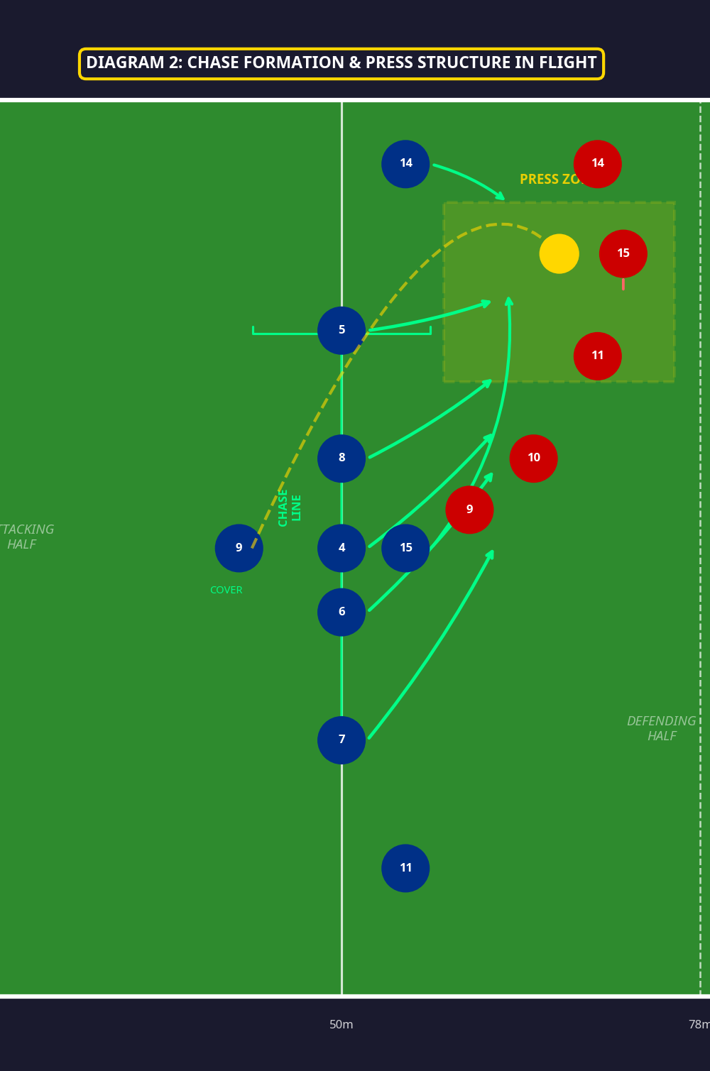 Tactical diagram