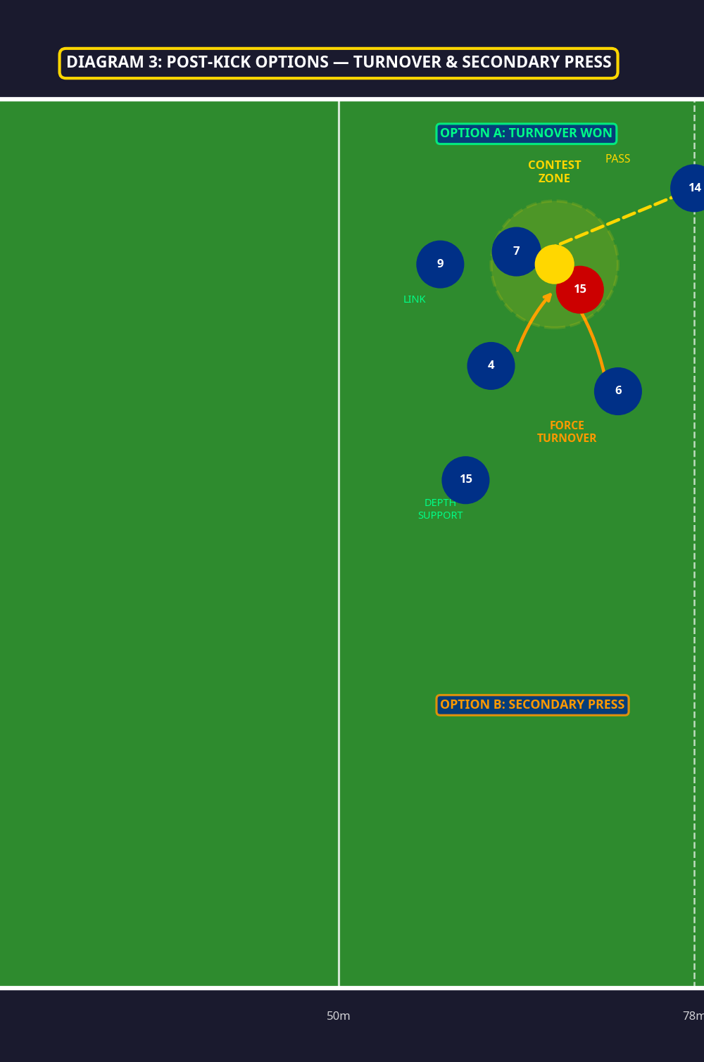 Tactical diagram