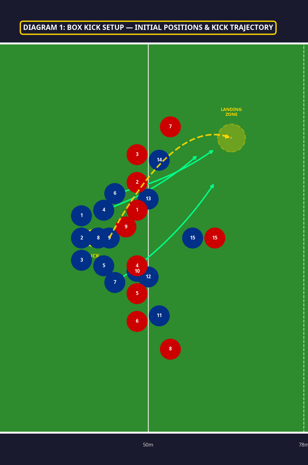 Tactical diagram