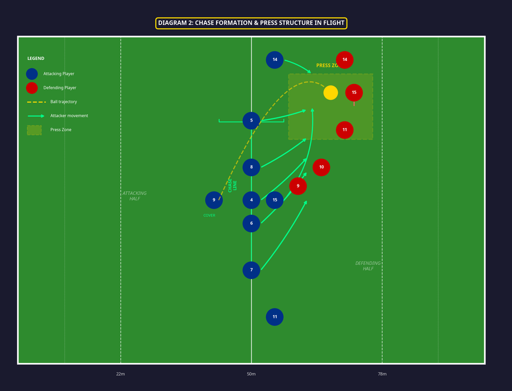 Tactical diagram