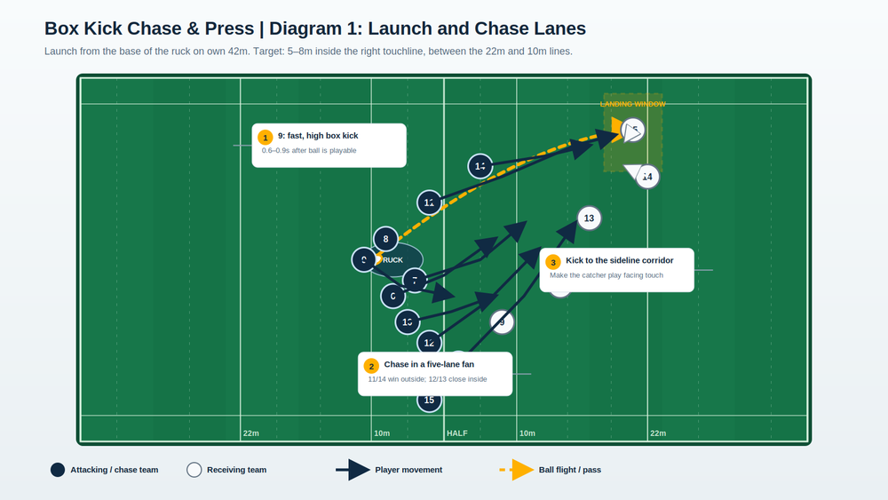 Tactical diagram 2
