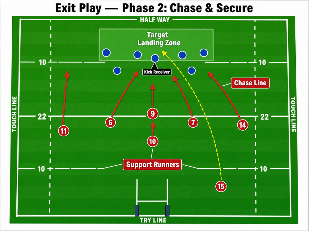 Tactical diagram