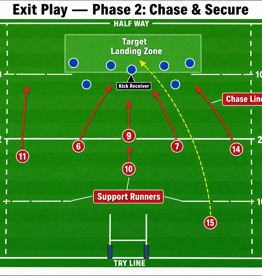 Tactical diagram