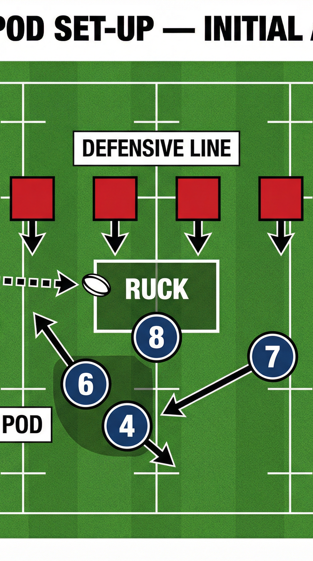 Tactical diagram 2