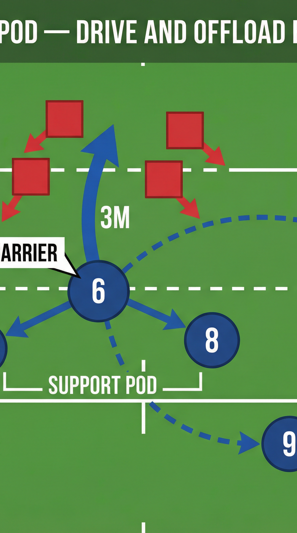 Tactical diagram