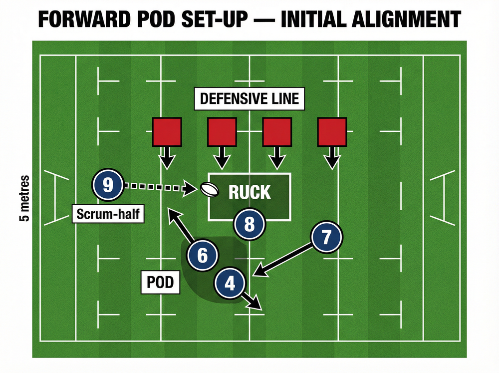 Tactical diagram