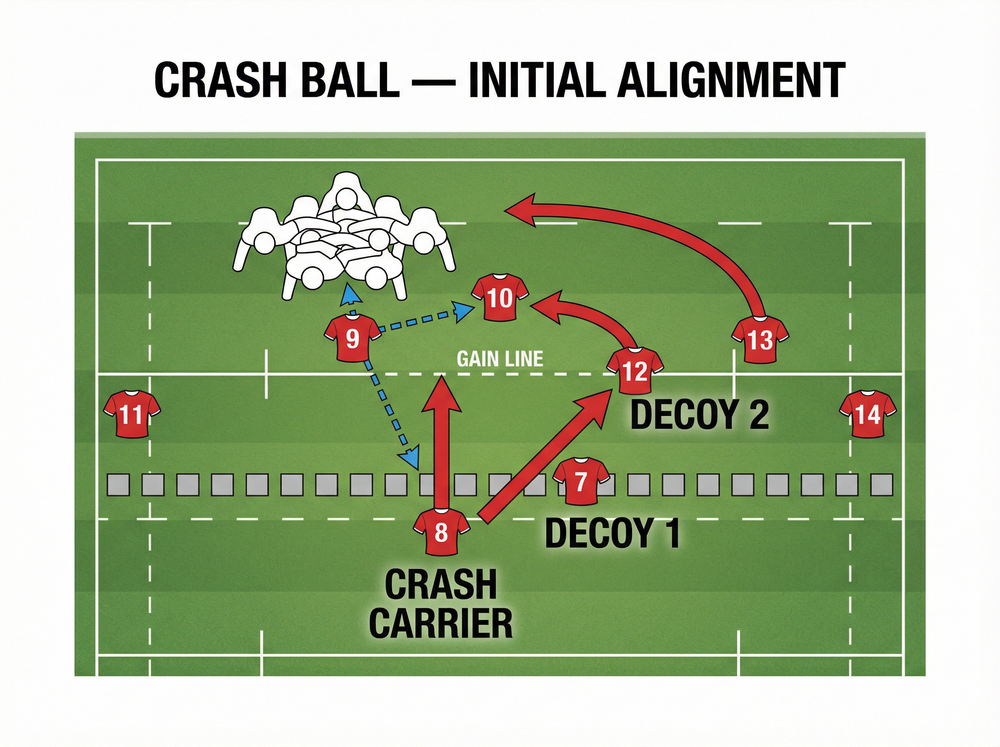 Tactical diagram