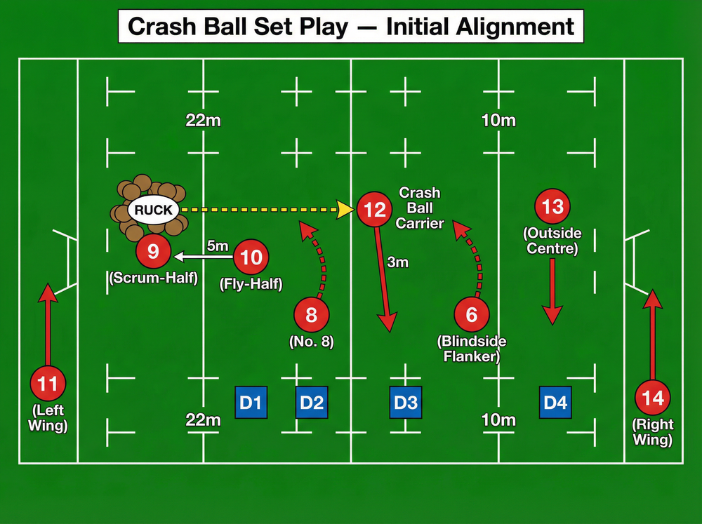Tactical diagram