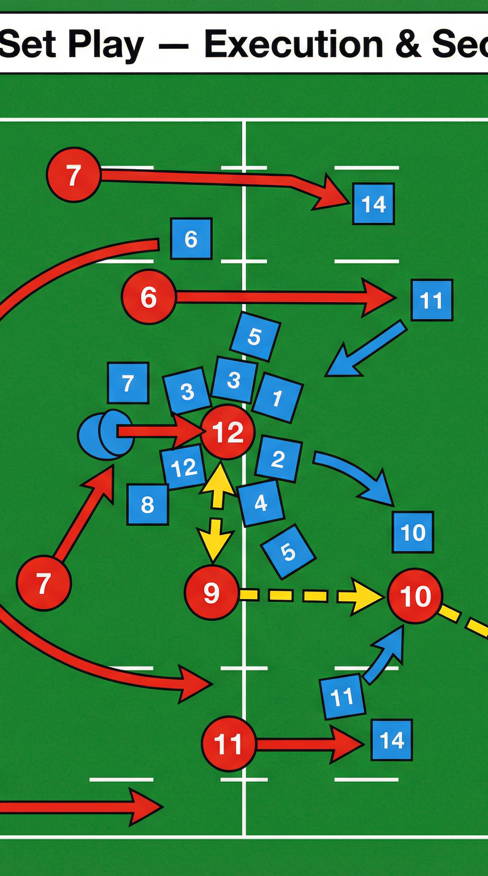 Tactical diagram