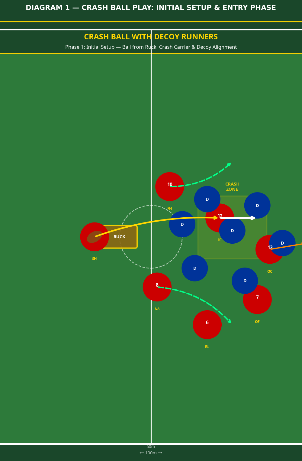 Tactical diagram 2