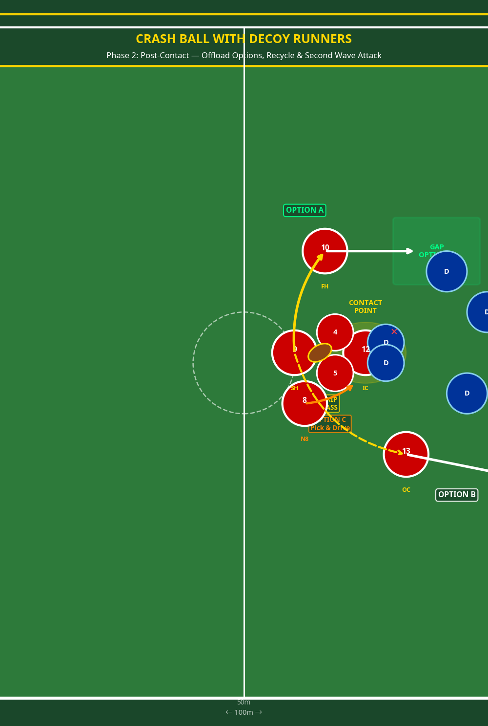 Tactical diagram