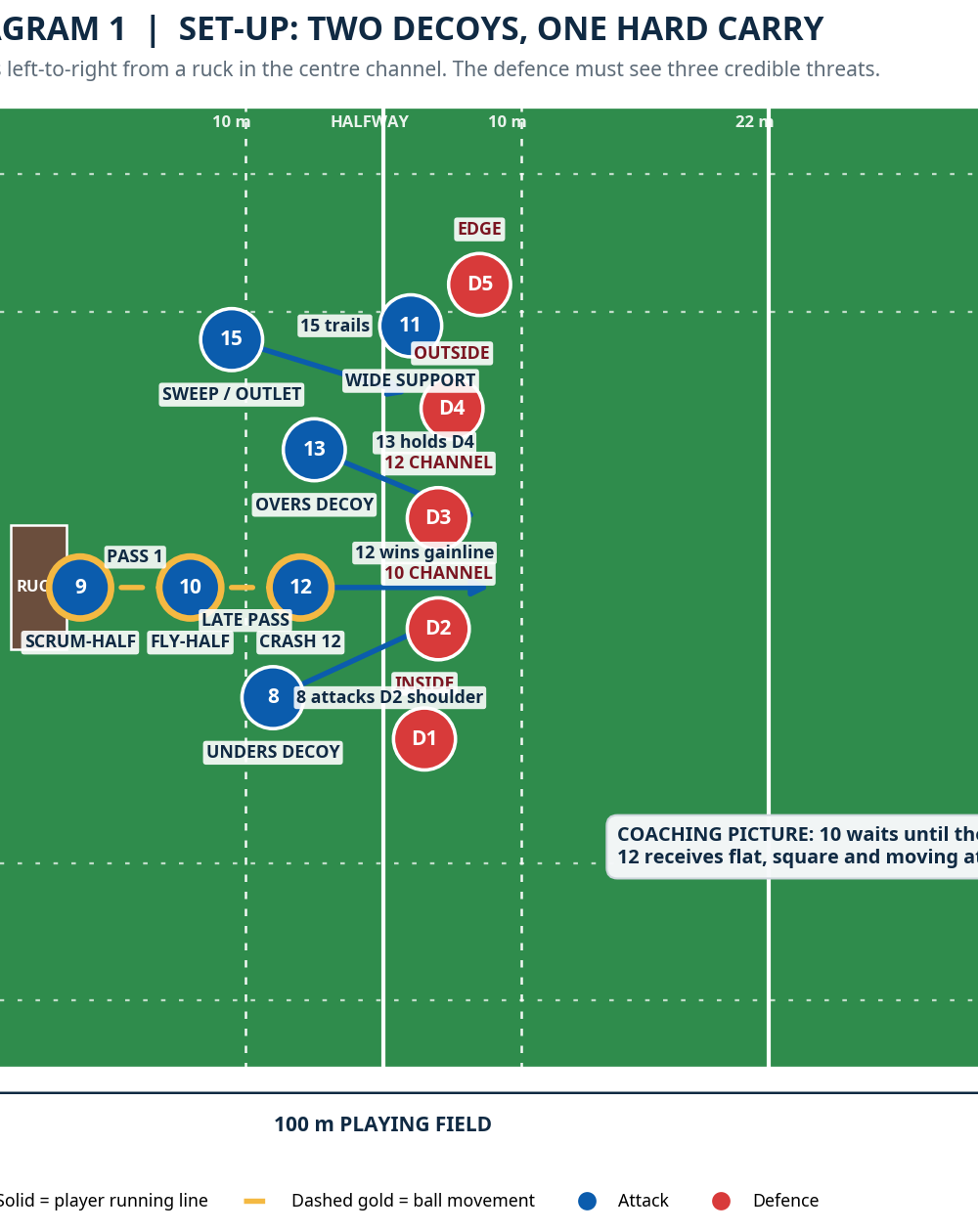 Tactical diagram