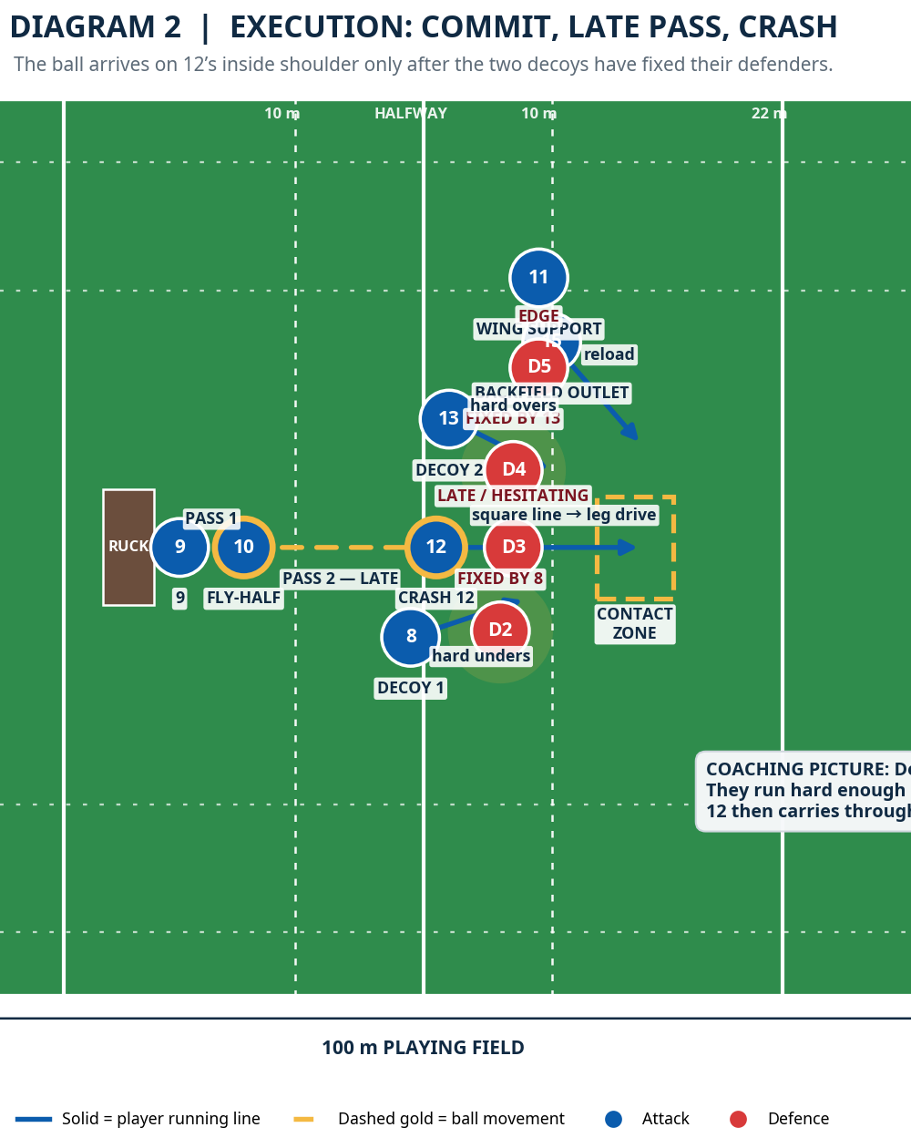 Tactical diagram