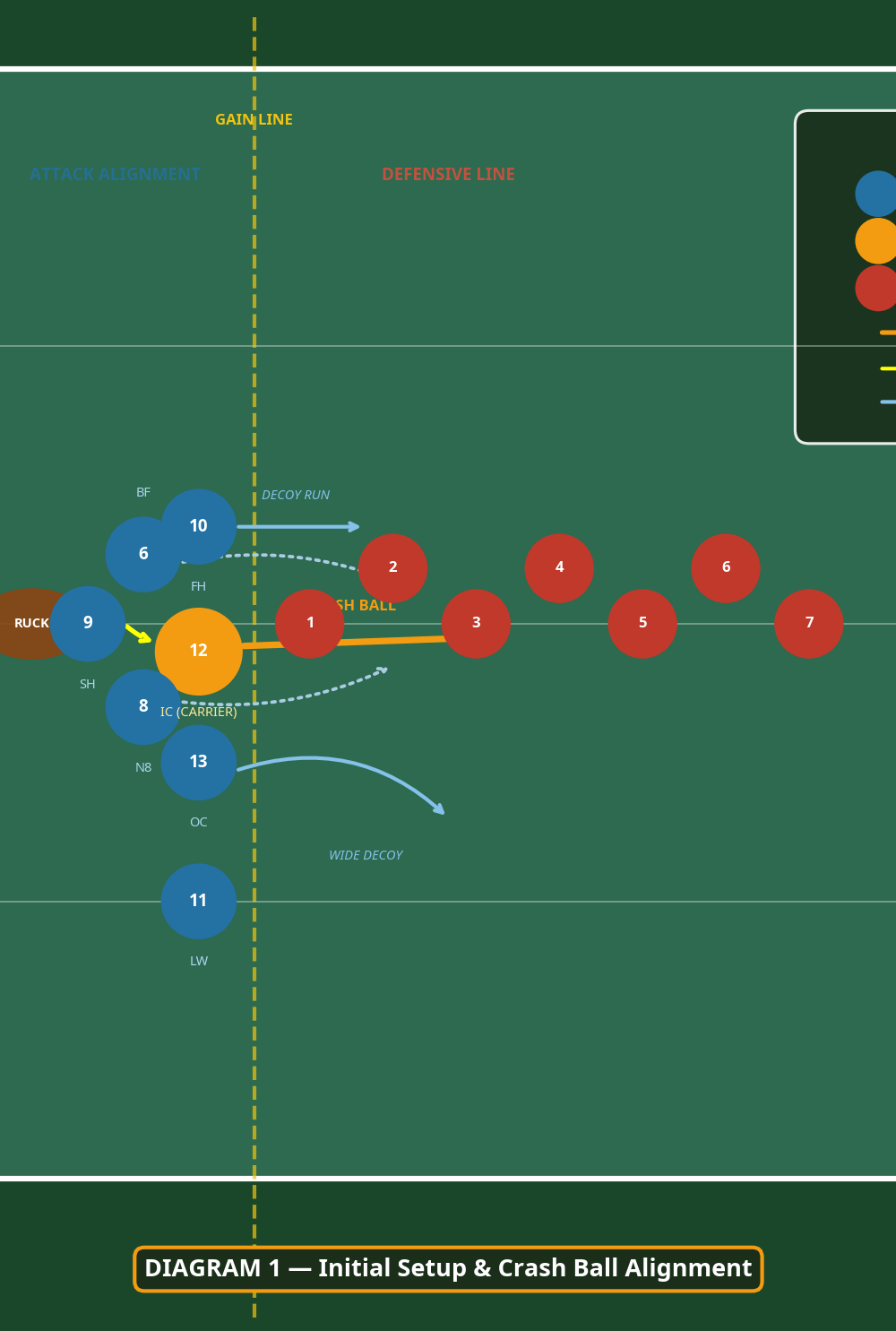 Tactical diagram 2