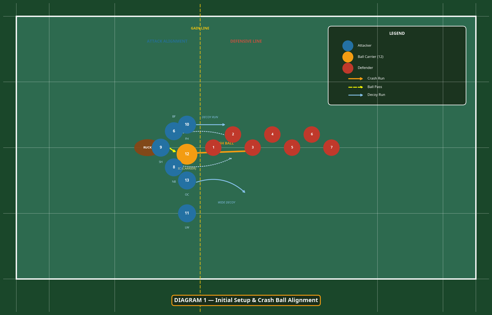 Tactical diagram 2